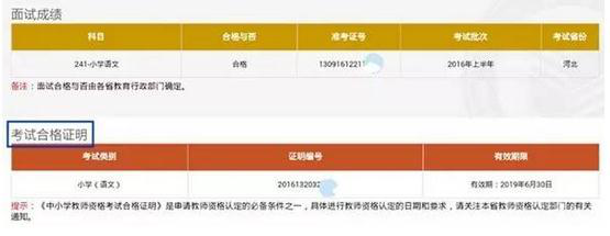 合格證
