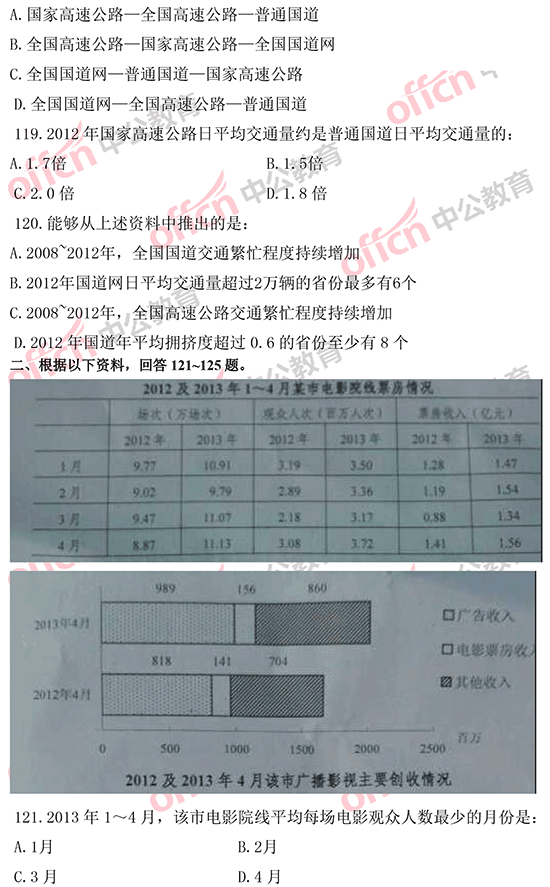 2014年國(guó)家公務(wù)員考試資料分析 