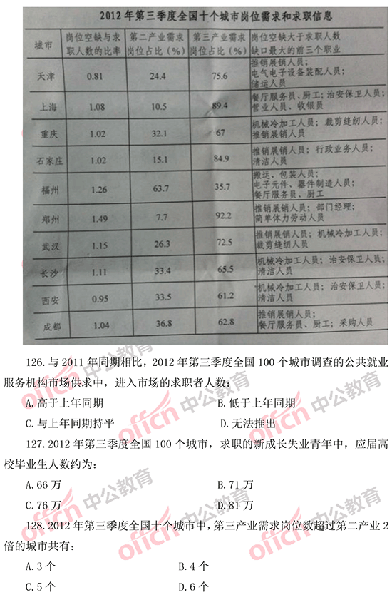 2014年國家公務員考試資料分析 