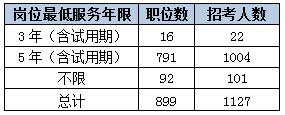 2015黑龍江省考艱苦邊遠(yuǎn)地區(qū)職位分析