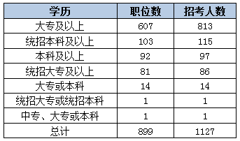 2015黑龍江省考艱苦邊遠(yuǎn)地區(qū)職位分析