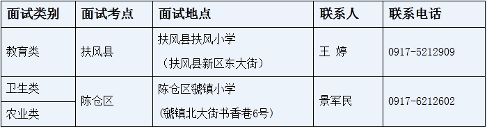 陜西三支一扶考試