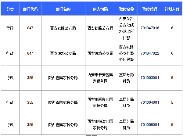 2016國考陜西審核人數(shù)達145人 最熱職位4.6:1