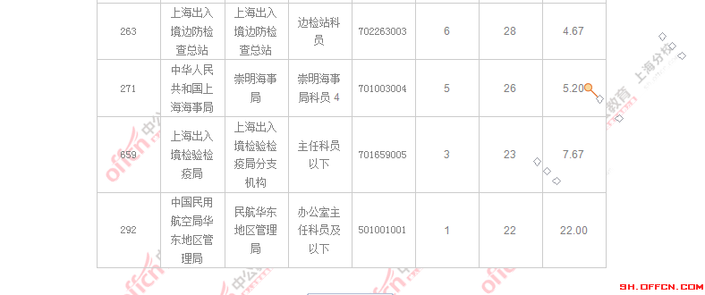 2016國(guó)考職位分析