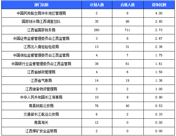 2016國考報(bào)名人數(shù)