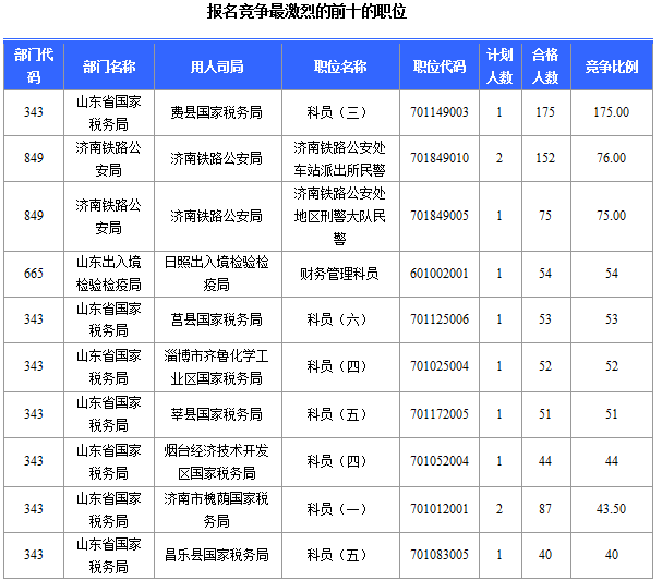 2016年國家公務(wù)員考試