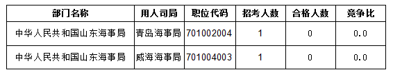 2016國考報(bào)名人數(shù)統(tǒng)計(jì)