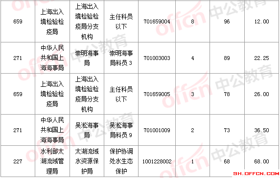 2016國考報名人數(shù)