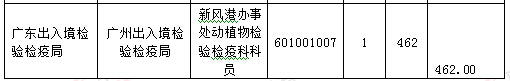 2016年國家公務員考試報名統(tǒng)計