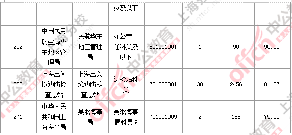 2016國考職位分析