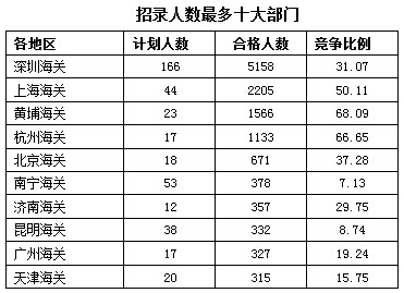 2016年國家公務(wù)員考試報(bào)名