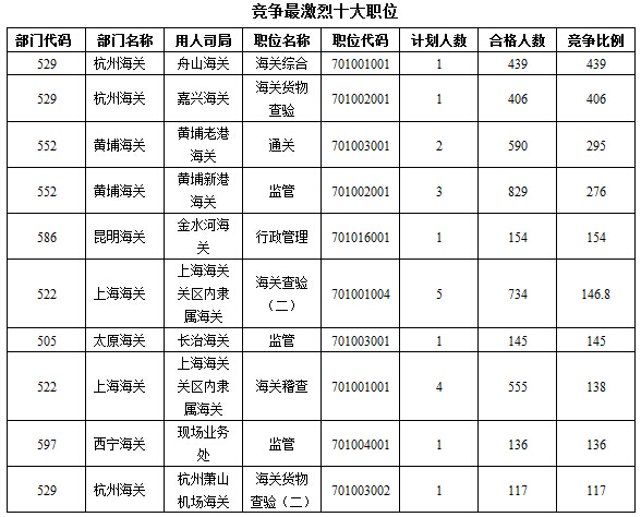 2016年國家公務(wù)員考試報(bào)名