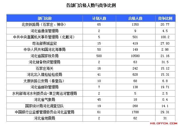 2016年國(guó)家公務(wù)員考試報(bào)名