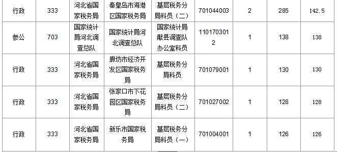 2016年國(guó)家公務(wù)員考試報(bào)名