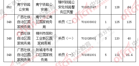 2016年國(guó)家公務(wù)員考試報(bào)名