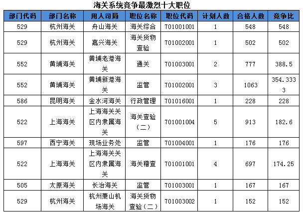 2016國考報名人數(shù)