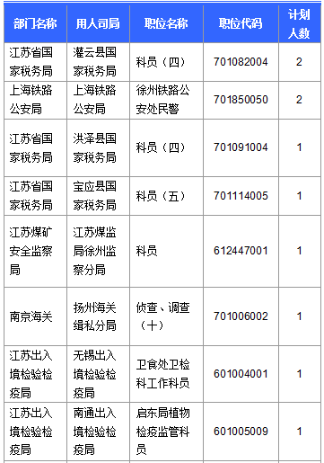 2016國(guó)考報(bào)名人數(shù)