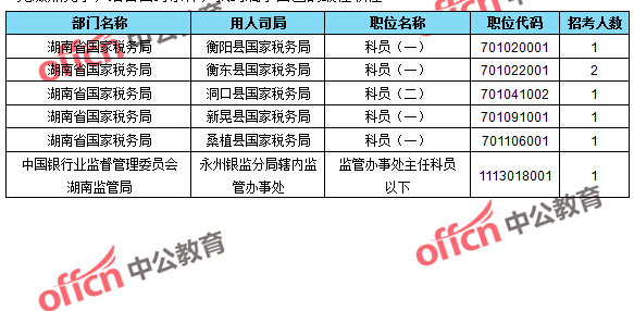 2016國考報名人數(shù)