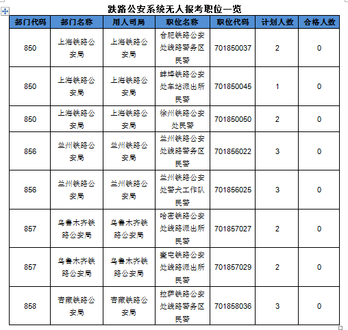 2016國考報(bào)名人數(shù)