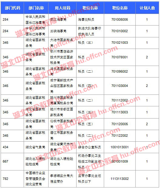 2016國考報名人數