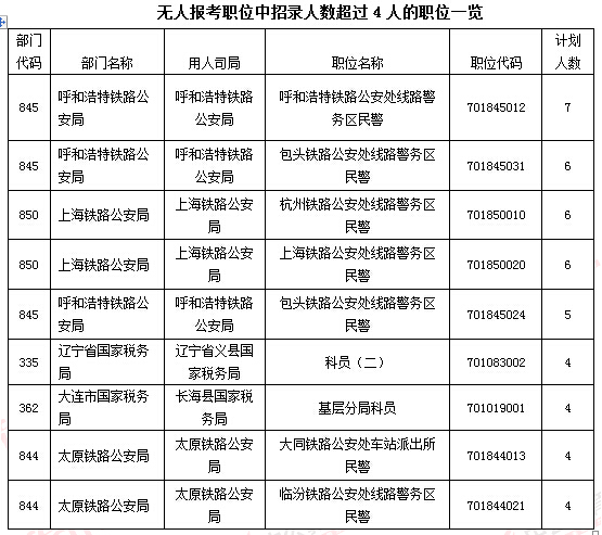 2016年國家公務(wù)員考試報名