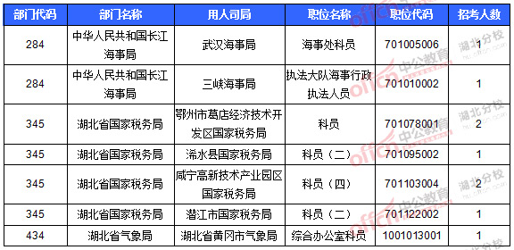 2016國考報名人數(shù)