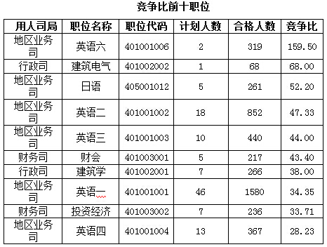 2016國考報名人數