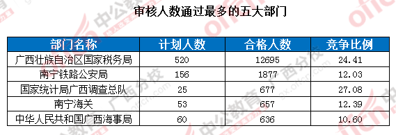 2016年國家公務(wù)員考試報名