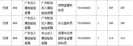 2016年國家考試廣東報(bào)名數(shù)據(jù)匯總