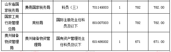 2016國(guó)家公務(wù)員考試報(bào)名