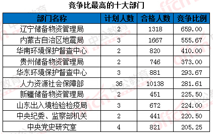 2016國(guó)家公務(wù)員考試報(bào)名