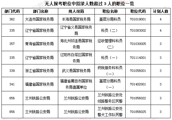 2016國家公務員考試報名