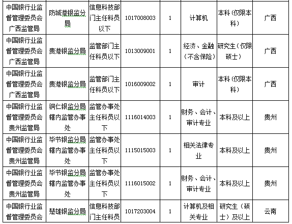 2016國考報(bào)名人數(shù)