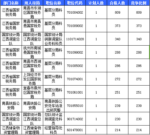 2016國考報(bào)名人數(shù)