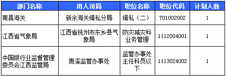 2016國考報(bào)名人數(shù)