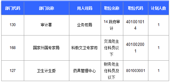 2016國考報名人數(shù)