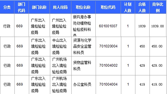 2016年國家公務(wù)員考試報名