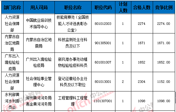 2016國家公務員考試報名