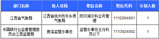 2016國考報名人數(shù)