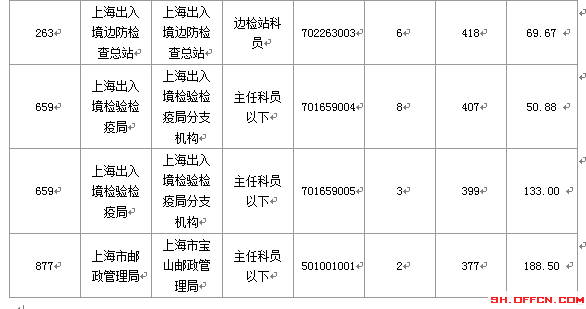 2016國考報(bào)名人數(shù)