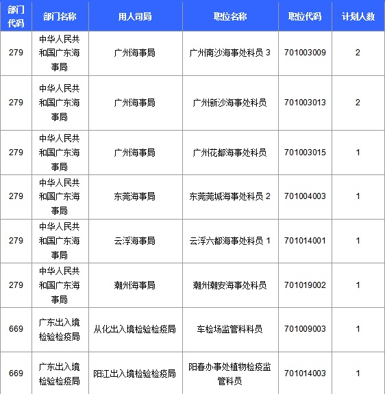 2016國考報名人數(shù)