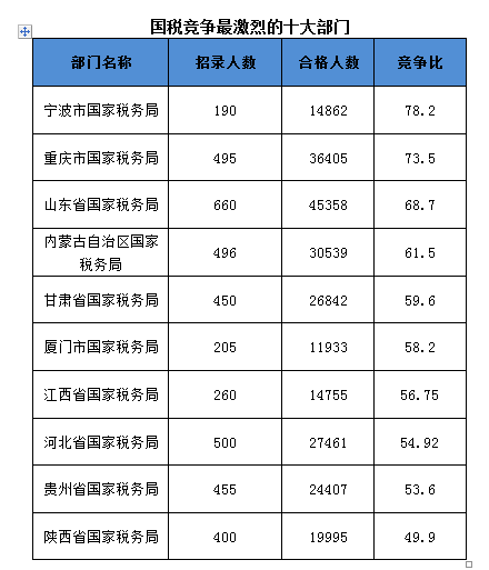 2016國考報名人數(shù)