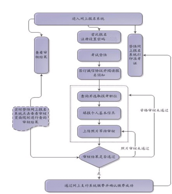 2016黑龍江省公務員考試報名流程