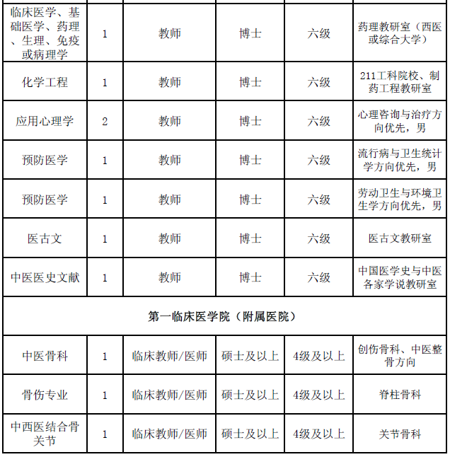 陜西事業(yè)單位招聘,陜西事業(yè)單位考試