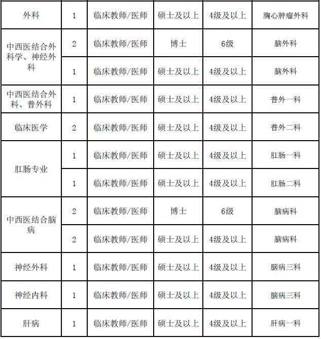 陜西事業(yè)單位招聘,陜西事業(yè)單位考試