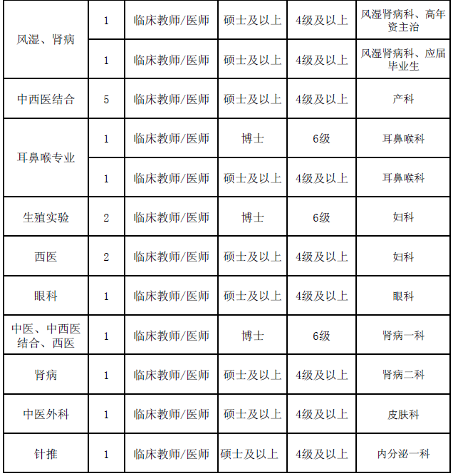 陜西事業(yè)單位招聘,陜西事業(yè)單位考試