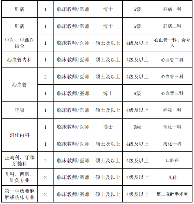 陜西事業(yè)單位招聘,陜西事業(yè)單位考試