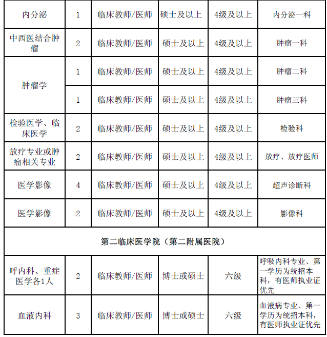 陜西事業(yè)單位招聘,陜西事業(yè)單位考試