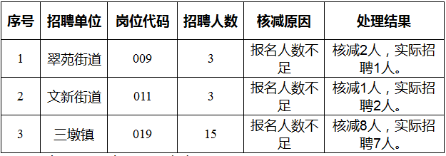 浙江社區(qū)工作者招聘,浙江社區(qū)工作者考試