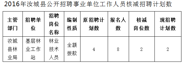 湖南事業(yè)單位招聘,湖南事業(yè)單位考試